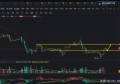 刘乾钊：比特币以太坊日线插针空军受重击，或将重启涨势继续多
