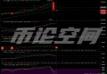 币论空间：BTC暴跌1500点，反弹11300附近震荡，看详细分析。