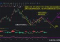 波浪理论交易系统，数字货币龙头比特币BTC的走势分析！