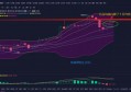 bb：5月14比特币行情分析及操作策略