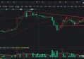 刘乾钊：比特币以太坊震荡收窄或将突破走拉升，日内回落确认可开多